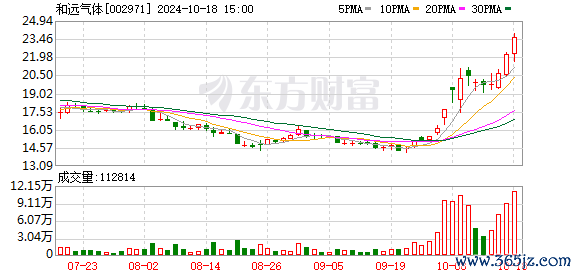 网上股票配资公司 和远气体： 取得专利证书