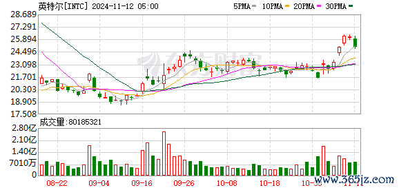 K图 INTC_0